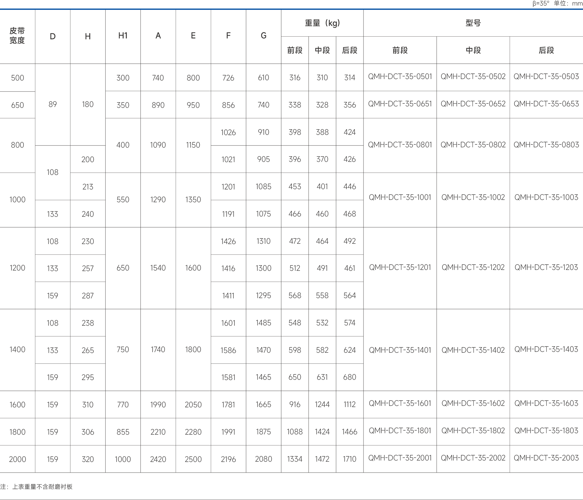全密閉式導(dǎo)料槽-34.png 全密閉式導(dǎo)料槽-34.png